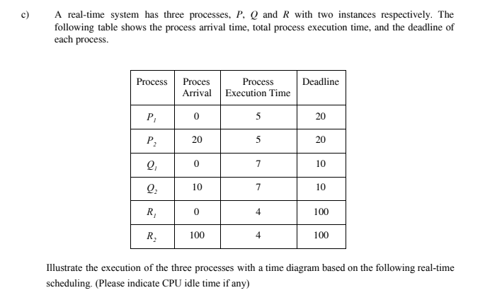 A real-time system has three processes, P, Q and R with two instances respectively. The
following table shows the process arrival time, total process execution time, and the deadline of
each process.
Process
Proces
Process
Deadline
Arrival
Execution Time
P,
5
20
P,
20
5
20
10
Q,
10
10
R,
4
100
R,
100
4
100
Illustrate the execution of the three processes with a time diagram based on the following real-time
scheduling. (Please indicate CPU idle time if any)
