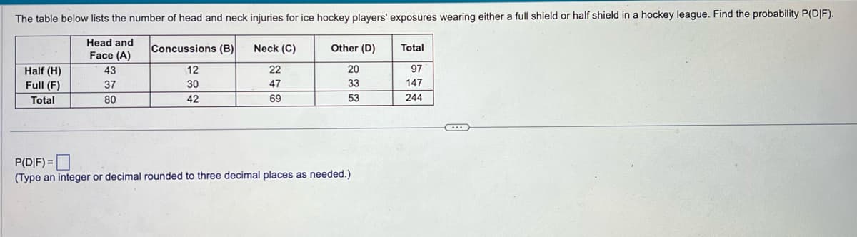 The table below lists the number of head and neck injuries for ice hockey players' exposures wearing either a full shield or half shield in a hockey league. Find the probability P(DIF).
Head and
Face (A)
Half (H)
Full (F)
Total
43
37
80
Concussions (B)
12
30
42
Neck (C)
22
47
69
Other (D)
20
33
53
P(DIF) =
(Type an integer or decimal rounded to three decimal places as needed.)
Total
97
147
244
C