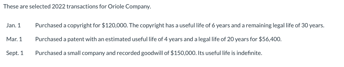 These are selected 2022 transactions for Oriole Company.
Jan. 1
Mar. 1
Sept. 1
Purchased a copyright for $120,000. The copyright has a useful life of 6 years and a remaining legal life of 30 years.
Purchased a patent with an estimated useful life of 4 years and a legal life of 20 years for $56,400.
Purchased a small company and recorded goodwill of $150,000. Its useful life is indefinite.