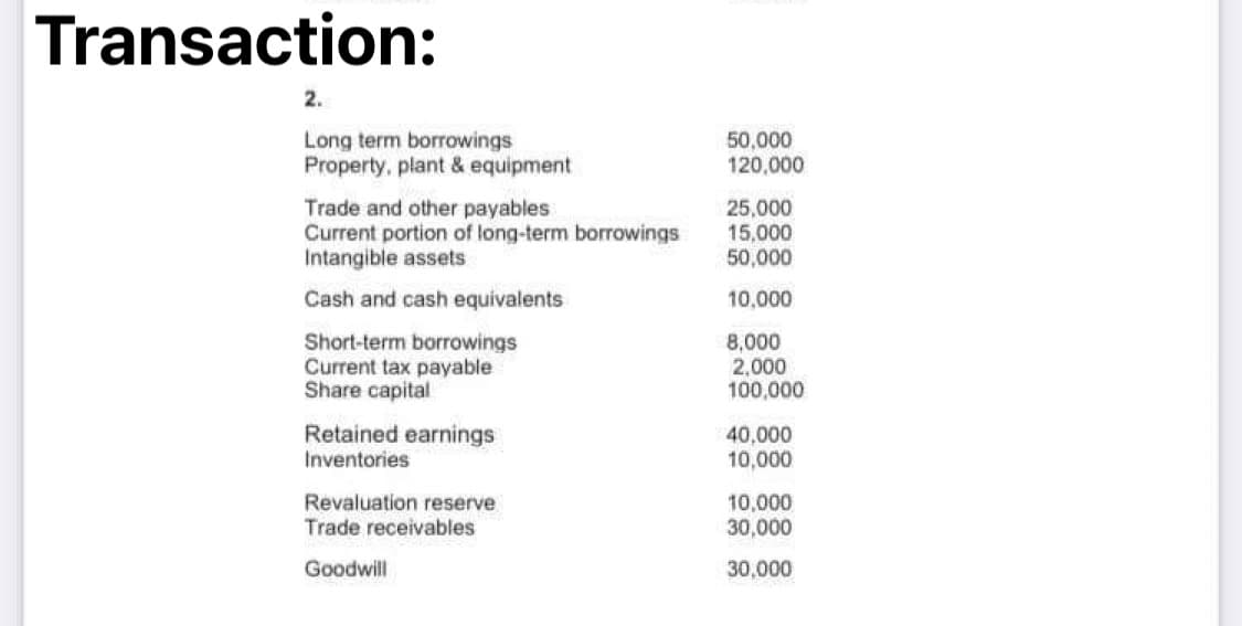 Transaction:
2.
Long term borrowings
Property, plant & equipment
Trade and other payables
Current portion of long-term borrowings
Intangible assets
Cash and cash equivalents
Short-term borrowings
Current tax payable
Share capital
Retained earnings
Inventories
Revaluation reserve
Trade receivables
Goodwill
50,000
120,000
25,000
15,000
50,000
10,000
8,000
2,000
100,000
40,000
10,000
10,000
30,000
30,000