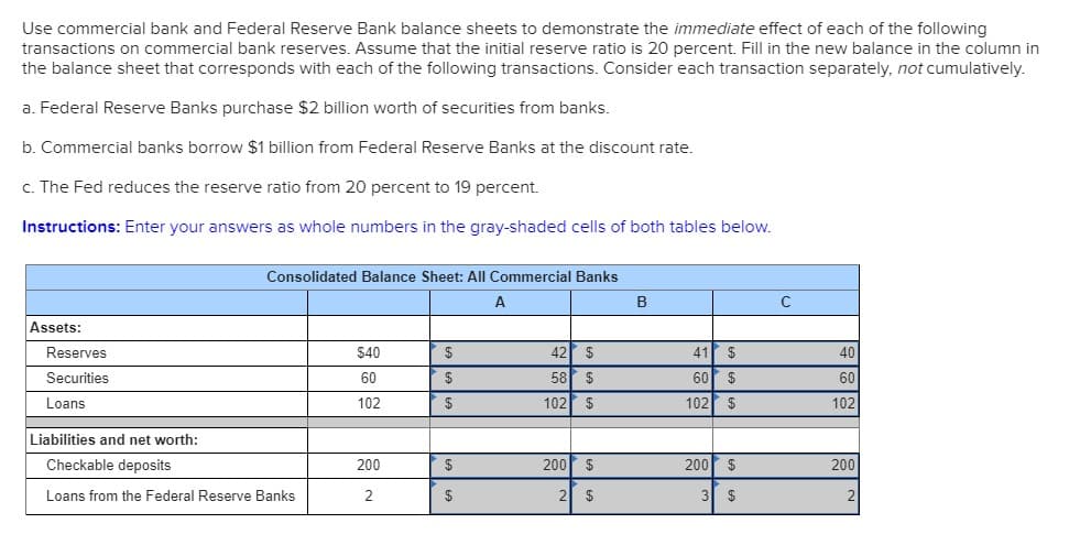 Use commercial bank and Federal Reserve Bank balance sheets to demonstrate the immediate effect of each of the following
transactions on commercial bank reserves. Assume that the initial reserve ratio is 20 percent. Fill in the new balance in the column in
the balance sheet that corresponds with each of the following transactions. Consider each transaction separately, not cumulatively.
a. Federal Reserve Banks purchase $2 billion worth of securities from banks
b. Commercial banks borrow $1 billion from Federal Reserve Banks at the discount rate.
c. The Fed reduces the reserve ratio from 20 percent to 19 percent.
Instructions: Enter your answers as whole numbers in the gray-shaded cells of both tables below.
Consolidated Balance Sheet: All Commercial Banks
A
B
C
Assets
42 $
41 $
Reserves
$40
40
58 $
Securities
60
$
60
$
60
102 $
102 $
Loans
102
$
102
Liabilities and net worth:
Checkable deposits
200 $
200 $
200
$
200
3 $
Loans from the Federal Reserve Banks
2
2
$
2
