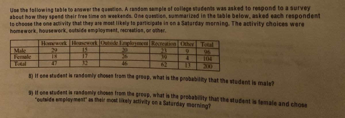 Use the following table to answer the question. A random sample of college students was asked to respond to a survey
about how they spend their free time on weekends. One question, summarized in the table below, asked each respondent
to choose the one activity that they are most likely to participate in on a Saturday morning. The activity choices were
homework, housework, outside employment, recreation, or other.
Homework Housework Outside Employment Recreation Other Total
20
26
15
17
32
Male
Female
Total
29
18
23
39
6.
4.
96
104
200
47
46
62
13
8) If one student is randomly chosen from the group, what is the probability that the student is male?
OLut one student is randomly chosen from the group, what is the probability that the student is female and chose
"outside employment" as their most likely activity on a Saturday morning?

