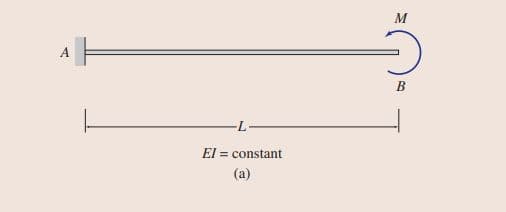 M
B
El
= constant
(a)
