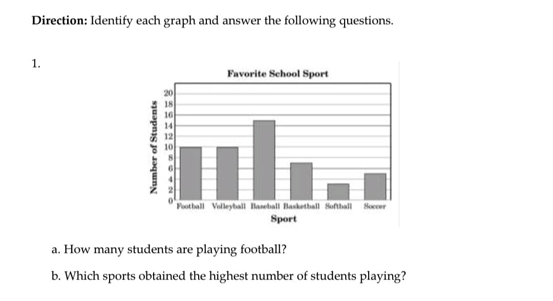 Direction: Identify each graph and answer the following questions.
1.
Favorite School Sport
20
18
16
14
12
10
81
Football Volleyball Baseball Basketball Softhall
Soccer
Sport
a. How many students are playing football?
b. Which sports obtained the highest number of students playing?
Number of Students
