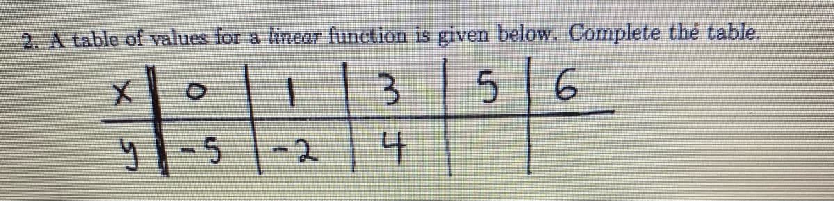 2. A table of values for a inear function is given below. Complete thé table.
3.
6
-2
4.
