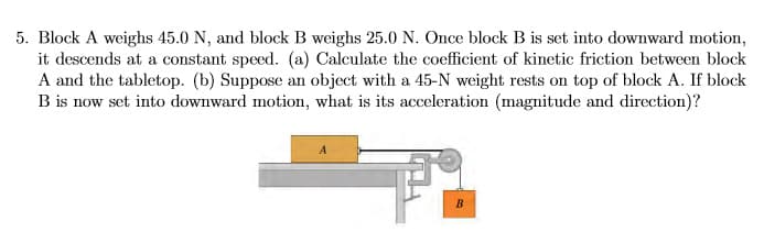 5. Block A weighs 45.0 N, and block B weighs 25.0 N. Once block B is set into downward motion,
it descends at a constant speed. (a) Calculate the coefficient of kinetic friction between block
A and the tabletop. (b) Suppose an object with a 45-N weight rests on top of block A. If block
B is now set into downward motion, what is its acceleration (magnitude and direction)?
B