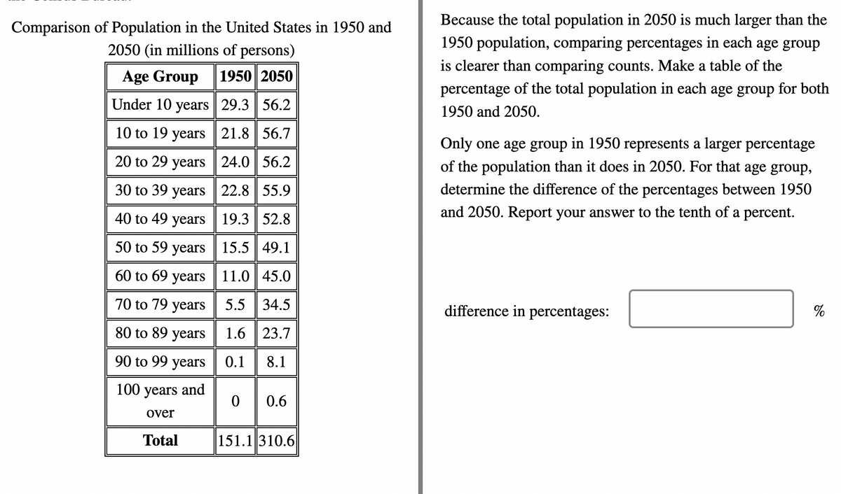 Because the total population in 2050 is much larger than the
Comparison of Population in the United States in 1950 and
2050 (in millions of persons)
1950 population, comparing percentages in each age group
is clearer than comparing counts. Make a table of the
Age Group
1950 2050
percentage of the total population in each age group for both
Under 10 years | 29.3 | 56.2
1950 and 2050.
10 to 19 years 21.8 || 56.7
Only one age group in 1950 represents a larger percentage
of the population than it does in 2050. For that age group,
20 to 29 years | 24.0 | 56.2
30 to 39 years | 22.8 | 55.9
determine the difference of the percentages between 1950
and 2050. Report your answer to the tenth of a percent.
40 to 49 years 19.3 52.8
50 to 59 years 15.5 || 49.1
60 to 69 years| 11.0 | 45.0
70 to 79 years
5.5 34.5
difference in percentages:
%
80 to 89 years
1.6 | 23.7
90 to 99 years
0.1
8.1
100 years and
0.6
over
Total
151.1 310.6
