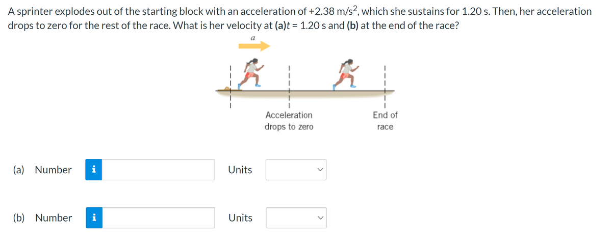 A sprinter explodes out of the starting block with an acceleration of +2.38 m/s², which she sustains for 1.20 s. Then, her acceleration
drops to zero for the rest of the race. What is her velocity at (a)t = 1.20 s and (b) at the end of the race?
K
(a) Number
(b) Number
i
Units
Units
Acceleration
drops to zero
<
End of
race