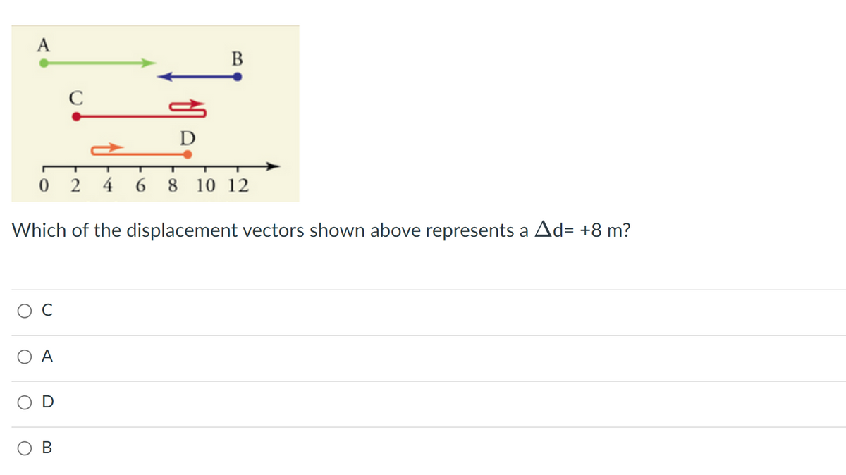 A
B
C
D
T
024
6 8 10 12
Which of the displacement vectors shown above represents a Ad= +8 m?
O C
O A
D