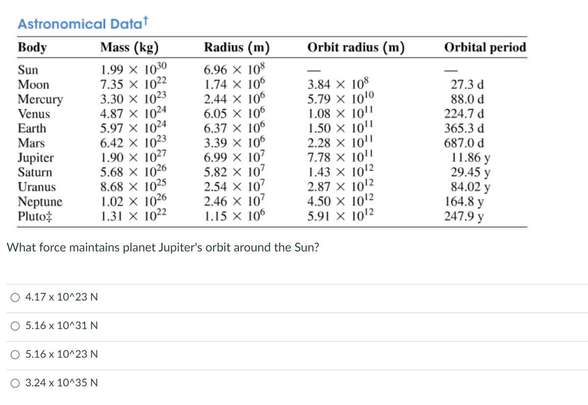 Astronomical Datat
Mass (kg)
1.99 × 1030
7.35 X 1022
3.30 × 1023
4.87 X 1024
5.97 X 1024
6.42 × 1023
1.90 × 10²7
5.68 × 1026
8.68 × 1025
1.02 × 1026
1.31 × 1022
Body
Sun
Moon
Mercury
Venus
Earth
Mars
Jupiter
Saturn
Uranus
Neptune
Pluto
O 4.17 x 10^23 N
O 5.16 x 10^31 N
O 5.16 x 10^23 N
Radius (m)
6.96 × 108
1.74 X 106
O 3.24 x 10^35 N
2.44 X 106
6.05 X 106
6.37 X 106
3.39 X 106
6.99 X 107
5.82 x 107
2.54 x 107
2.46 X 107
1.15 X 106
Orbit radius (m)
What force maintains planet Jupiter's orbit around the Sun?
3.84 × 108
5.79 × 1010
1.08 × 10¹1
1.50 × 10¹1
2.28 × 10¹11
7.78 x 10¹1
1.43 × 10¹2
2.87 × 10¹2
4.50 × 1012
5.91 × 1012
Orbital period
27.3 d
88.0 d
224.7 d
365.3 d
687.0 d
11.86 y
29.45 y
84.02 y
164.8 y
247.9 y