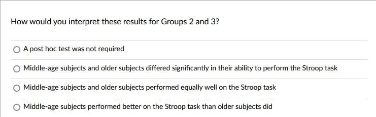 How would you interpret these results for Groups 2 and 3?
A post hoc test was not required
Middle-age subjects and older subjects differed significantly in their ability to perform the Stroop task
Middle-age subjects and older subjects performed equally well on the Stroop task
Middle-age subjects performed better on the Stroop task than older subjects did
