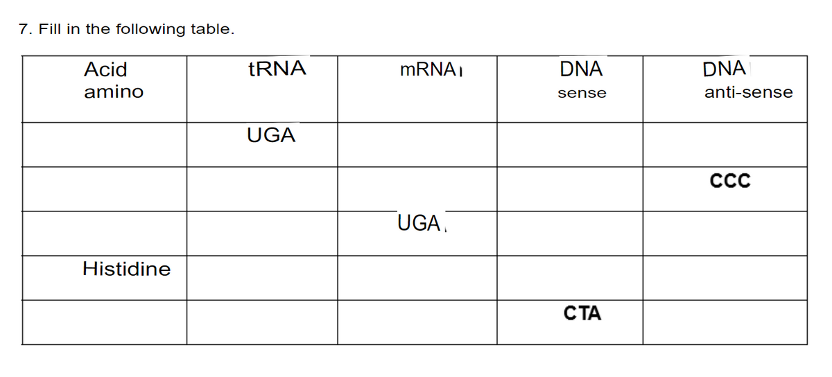 7. Fill in the following table.
Acid
TRNA
MRNA)
DNA
DNA
amino
sense
anti-sense
UGA
С
UGA,
Histidine
СТА
