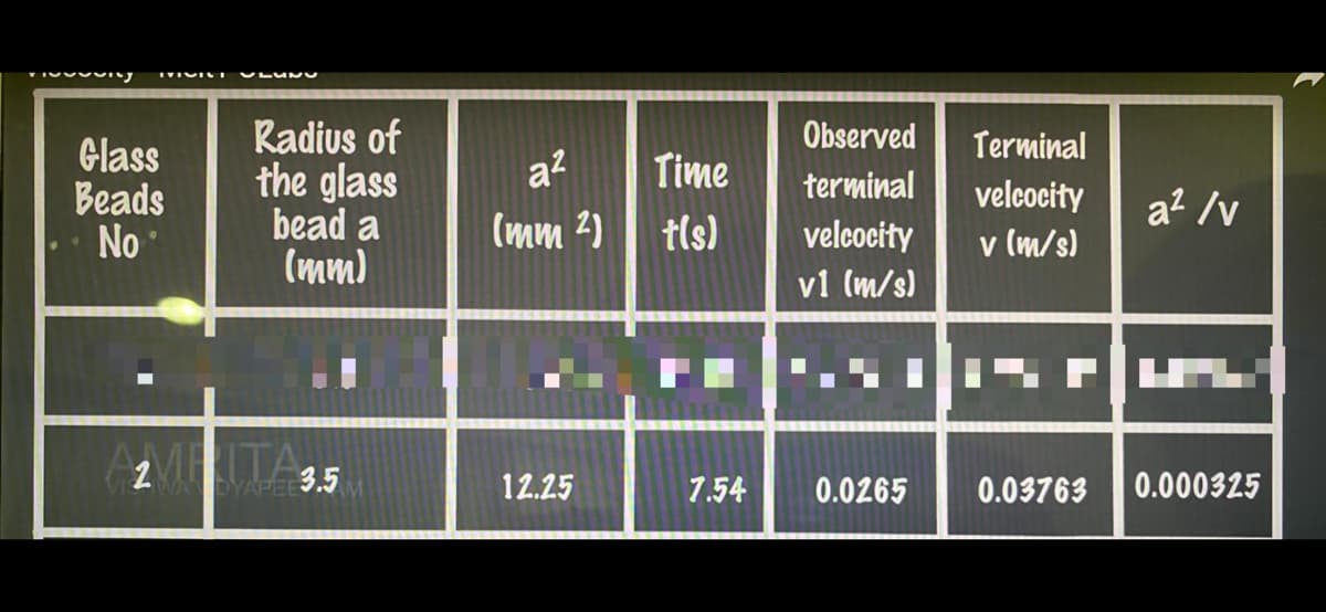 IVIUILI
Radius of
the glass
bead a
(mm)
Observed
Terminal
Glass
Beads
No
a?
Time
terminal
velcocity
v (m/s)
a? /v
(mm 2)
tls)
velcocity
v1 (m/s)
2ITA
DYAPEE3.5
12.25
7.54
0.0265
0.03763
0.000325
