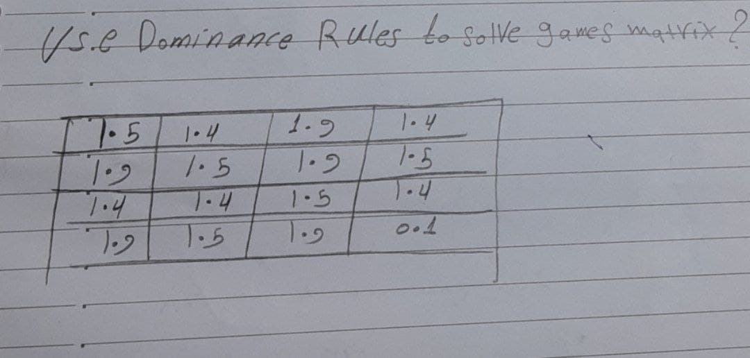 /5.8 Dominance Rules bo sotVe games matfix?
1.4
1.9
1.2
1.5
1.4
1.5
T.4
1.4
1.5
T.5
T..
