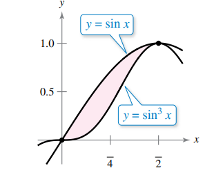 y
y = sin x
1.0 -
0.5
3
y = sin x
4
2

