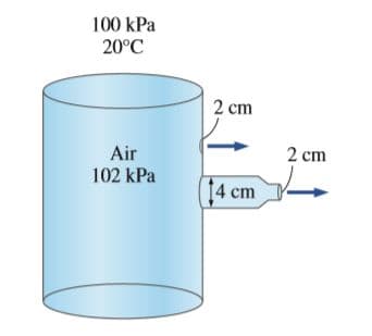 100 kPa
20°C
2 cm
Air
102 kPa
2 cm
[4 cm
