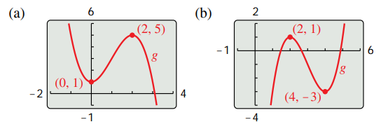 (a)
(b)
2
(2, 5)
(2, 1)
-1
6
(0, 1)'
-2
4
(4, – 3)
-1
- 4
