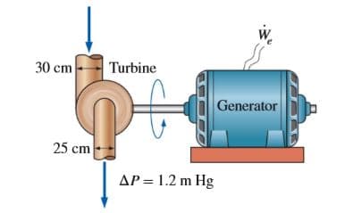 30 cm
Turbine
Generator
25 cm
AP = 1.2 m Hg
