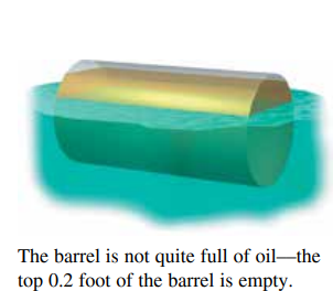 The barrel is not quite full of oil–the
top 0.2 foot of the barrel is empty.
