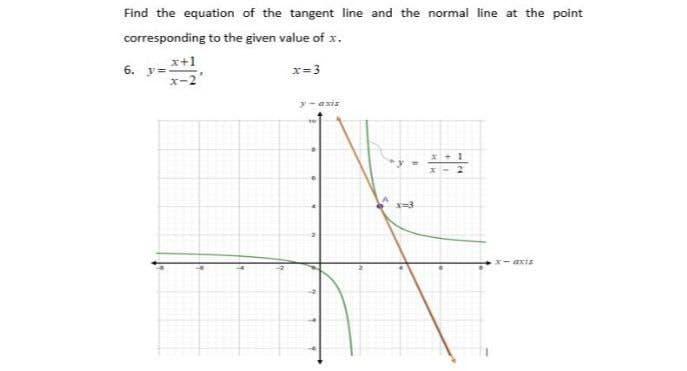 Find the equation of the tangent line and the normal line at the point
corresponding to the given value of x.
6. y=
x+1
x-2
x=3
y-axis
x=3
x+1
x-2
x-axis