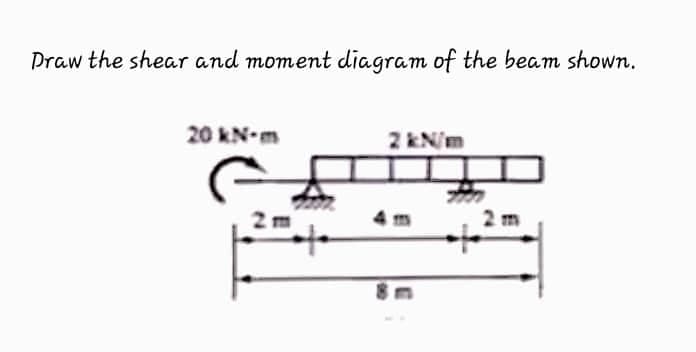 Draw the shear and moment diagram of the beam shown.
20 kN-m
E
2 kN/m