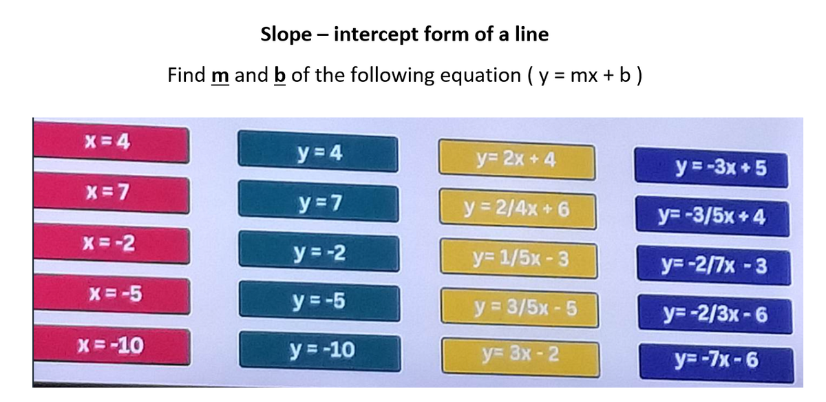 X=4
X=7
X=-2
X = -5
x = -10
Slope - intercept form of a line
Find m and b of the following equation ( y = mx + b)
y=4
y=7
y=-2
y=-5
y = -10
y= 2x + 4
y = 2/4x+6
y=1/5x-3
y = 3/5x -5
y= 3x-2
y=-3x+5
y=-3/5x+4
y=-2/7x-3
y=-2/3x-6
y=-7x-6
