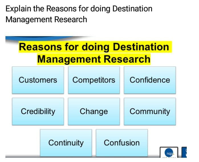 Explain the Reasons for doing Destination
Management Research
Reasons for doing Destination
Management Research
Customers Competitors Confidence
Credibility
Change Community
Continuity
Confusion
nga.
