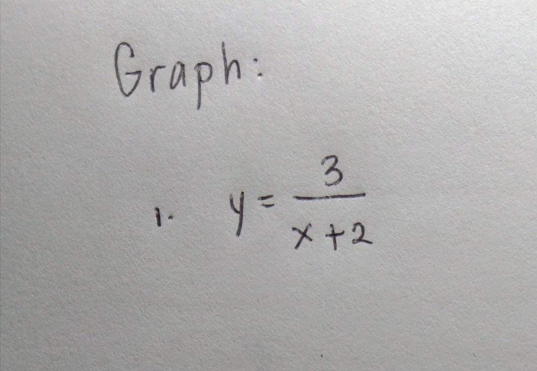 Graph:
1.
y =
3
x+2
