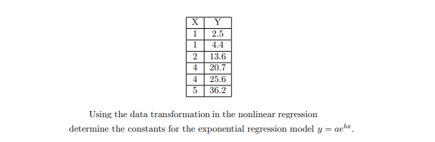 1
2.5
4.4
2
13.6
4
20.7
4
25.6
36.2
Using the data transformation in the nonlinear regression
determine the constants for the exponential regression model y = aeb
