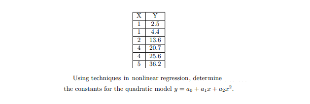1
2.5
4.4
2
13.6
4
20.7
25.6
36.2
Using techniques in nonlinear regression, determine
the constants for the quadratic model y = ao
a1a2r2
