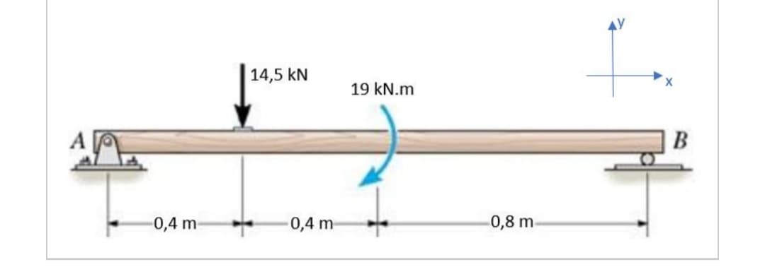 0,4 m
14,5 KN
0,4 m
19 kN.m
0,8 m
B