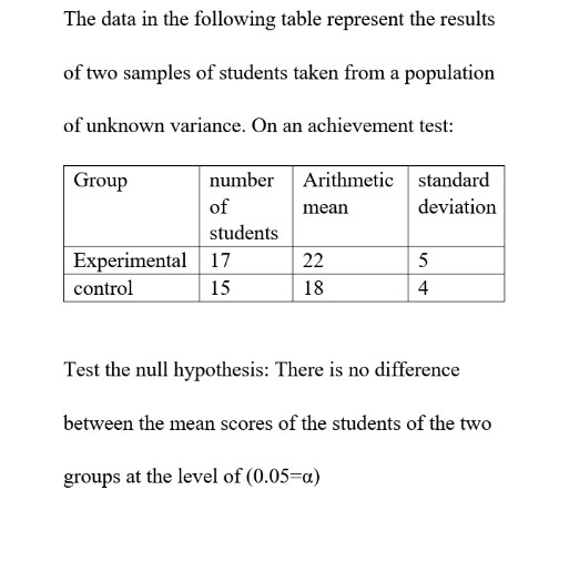 The data in the following table represent the results
of two samples of students taken from a population
of unknown variance. On an achievement test:
Group
number
Arithmetic standard
of
mean
deviation
students
Experimental 17
control
22
5
15
18
4
Test the null hypothesis: There is no difference
between the mean scores of the students of the two
groups at the level of (0.05=a)
