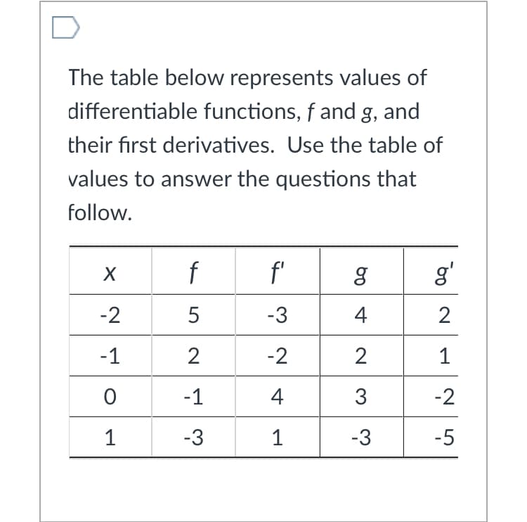 The table below represents values of
differentiable functions, f and g, and
their first derivatives. Use the table of
values to answer the questions that
follow.
f
f'
g'
-2
5
-3
4
2
-1
2
-2
1
-1
4
3
-2
1
-3
1
-3
-5
