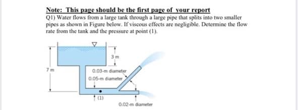 Note: This page should be the first page of vour report
Q1) Water flows from a large tank through a large pipe that splits into two smaller
pipes as shown in Figure below. If viscous effects are negligible. Determine the flow
rate from the tank and the pressure at point (1).
0.03-m diameter
0.05-m diameter
(1)
0.02-m diameter
