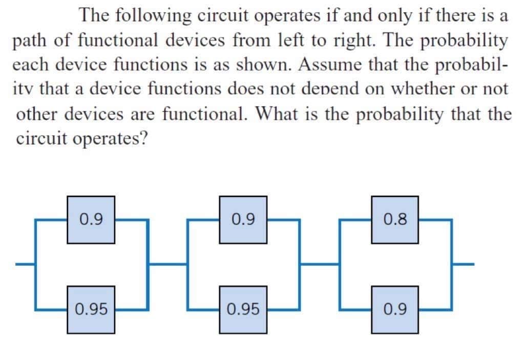 The following circuit operates if and only if there is a
path of functional devices from left to right. The probability
each device functions is as shown. Assume that the probabil-
itv that a device functions does not depend on whether or not
other devices are functional. What is the probability that the
circuit operates?
0.9
0.9
0.8
0.95
0.95
0.9
