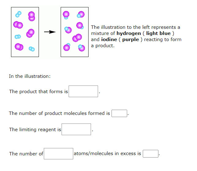 The illustration to the left represents a
mixture of hydrogen ( light blue )
and iodine ( purple ) reacting to form
a product.
In the illustration:
The product that forms is
The number of product molecules formed is
The limiting reagent is
The number of
atoms/molecules in excess is
