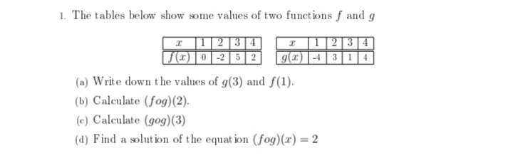 1. The tables below show some values of two funct ions f and g
12 3|4|
F(¤) | 0 -2 | 5 2
|1|2|3|4]
g(x)| -4 | 3 1 4
(a) Write down t he values of g(3) and f(1).
(b) Calculate (fog)(2).
(c) Calculate (gog)(3)
(d) Find a solut ion of the equat ion (fog)(x) =2

