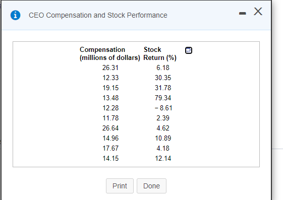 i CEO Compensation and Stock Performance
Compensation
(millions of dollars) Return (%)
Stock
26.31
6.18
12.33
30.35
19.15
31.78
13.48
79.34
12.28
- 8.61
11.78
2.39
26.64
4.62
14.96
10.89
17.67
4.18
14.15
12.14
Print
Done
