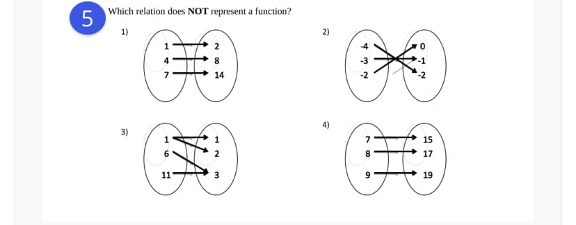 Which relation does NOT represent a function?
1)
2)
2
8
14
4)
3)
1
7
15
6.
8.
17
11
19
VA
