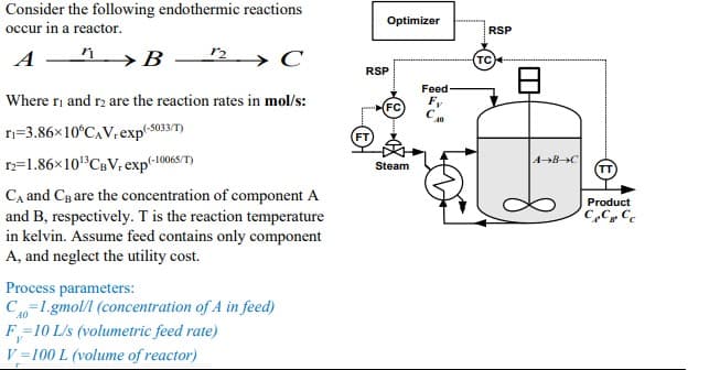 Consider the following endothermic reactions
occur in a reactor.
A →→→→B
C
Where r₁ and r₂ are the reaction rates in mol/s:
r₁=3.86x10°CAV, exp(-5033/T)
r2=1.86x10¹³ CBV, exp(-10065/T)
CA and CB are the concentration of component A
and B, respectively. T is the reaction temperature
in kelvin. Assume feed contains only component
A, and neglect the utility cost.
Process parameters:
C-1.gmol/l (concentration of A in feed)
F-10 L/s (volumetric feed rate)
V
V=100 L (volume of reactor)
Optimizer
RSP
(FC)
Steam
Feed-
F
Fy
40
RSP
TC
0
A-B-C
Product
C₂Cp Cc