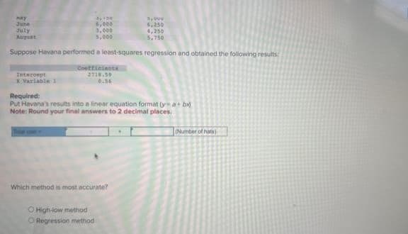 nay
June
July
August
Suppose Havana performed a least-squares regression and obtained the following results:
Coefficients
271.59
0.56
Intercept
X Variable 1
3,328
6,000
3,000
5,000
Required:
Put Havana's results into a linear equation format (ya+bx
Note: Round your final answers to 2 decimal places.
Which method is most accurate?
High-low method
Regression method
6.250
4,250
5,750
(Number of hats)