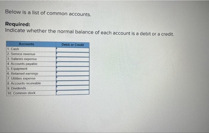 Below is a list of common accounts.
Required:
Indicate whether the normal balance of each account is a debit or a credit.
Accounts
1. Cash
2. Service revenue
3. Salaries expense
4. Accounts payable
5. Equipment
6. Retained earnings
7. Utilities expense
8. Accounts receivable
9. Dividends
10. Common stock
Debit or Credit