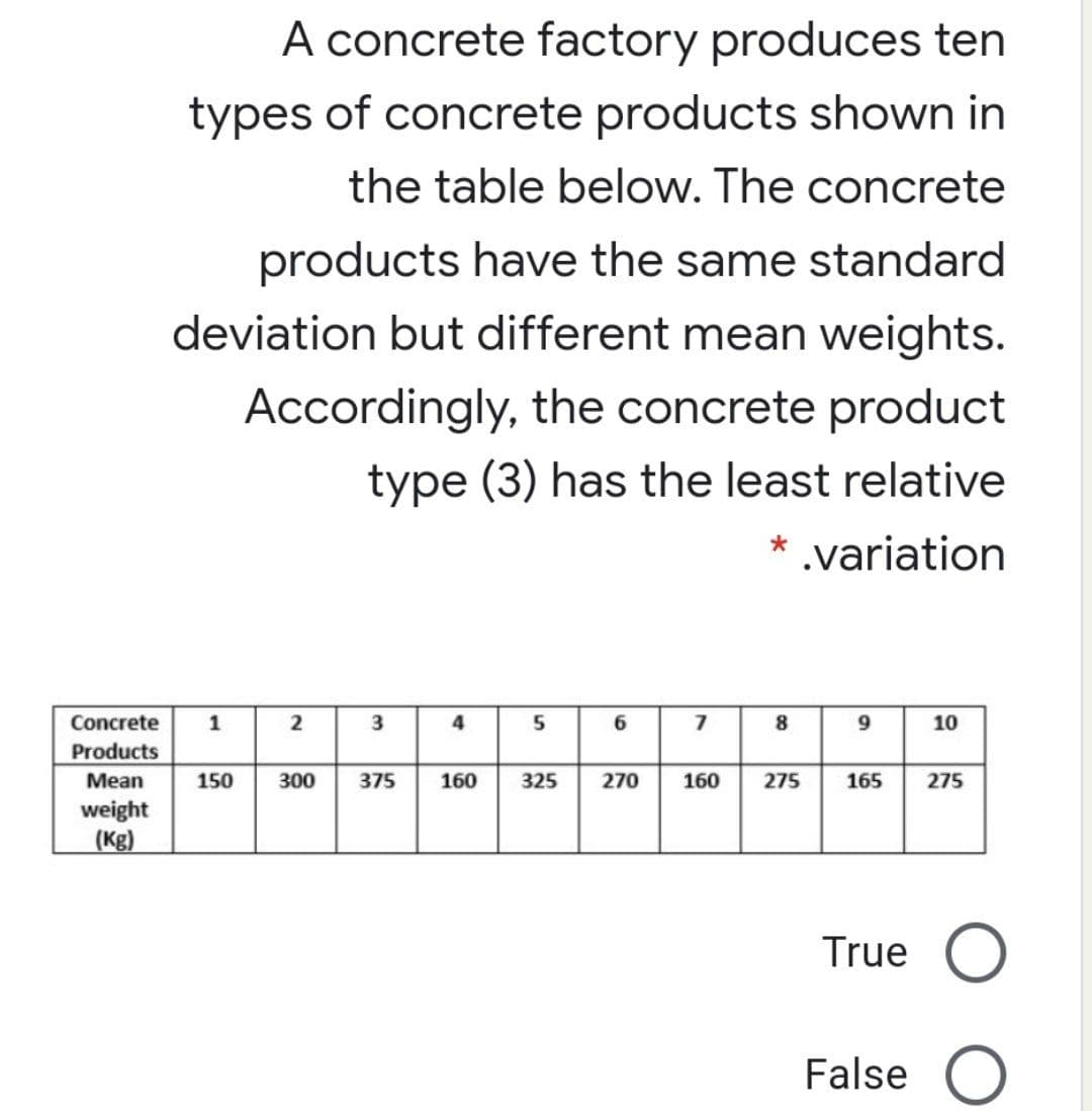 A concrete factory produces ten
types of concrete products shown in
the table below. The concrete
products have the same standard
deviation but different mean weights.
Accordingly, the concrete product
type (3) has the least relative
* .variation
9 10
Concrete
6
Products
Мean
150
300
375
160
325
270
160
275
165
275
weight
(Kg)
True O
False O
2)
1.
