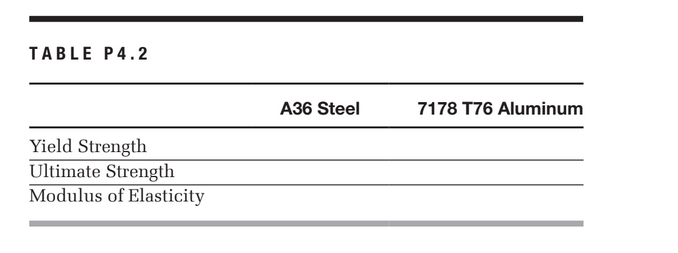 TABLE P4.2
A36 Steel
7178 T76 Aluminum
Yield Strength
Ultimate Strength
Modulus of Elasticity

