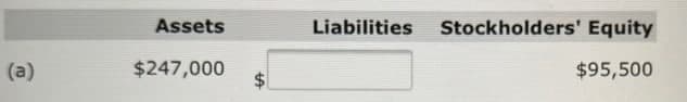 Assets
Liabilities
Stockholders' Equity
(a)
$247,000
$95,500
