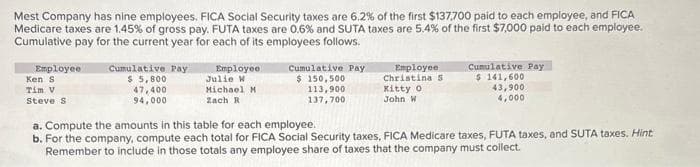 Mest Company has nine employees. FICA Social Security taxes are 6.2% of the first $137,700 paid to each employee, and FICA
Medicare taxes are 1.45% of gross pay. FUTA taxes are 0.6% and SUTA taxes are 5.4% of the first $7,000 paid to each employee.
Cumulative pay for the current year for each of its employees follows.
Employee
Ken S
Tim V
Steve S
Cumulative Pay
$ 5,800
47,400
94,000
Employee
Julie W
Michael M
Zach R
Cumulative Pay
$ 150,500
113,900
137,700
Employee
Christina S
Kitty O
John W
Cumulative Pay
$ 141,600
43,900
4,000
a. Compute the amounts in this table for each employee.
b. For the company, compute each total for FICA Social Security taxes, FICA Medicare taxes, FUTA taxes, and SUTA taxes. Hint
Remember to include in those totals any employee share of taxes that the company must collect.