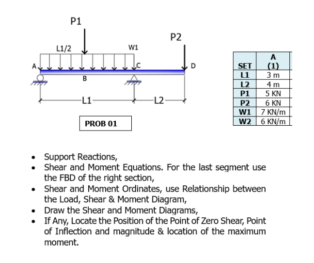 P1
L1/2
W1
galing
A
(1)
SET
L1
3 m
B
L2
4m
P1
5 KN
-L1
-L2
P2
6 KN
W1
7 KN/m
PROB 01
W2
6 KN/m
• Support Reactions,
Shear and Moment Equations. For the last segment use
the FBD of the right section,
•
Shear and Moment Ordinates, use Relationship between
the Load, Shear & Moment Diagram,
• Draw the Shear and Moment Diagrams,
•
If Any, Locate the Position of the Point of Zero Shear, Point
of Inflection and magnitude & location of the maximum
moment.
P2