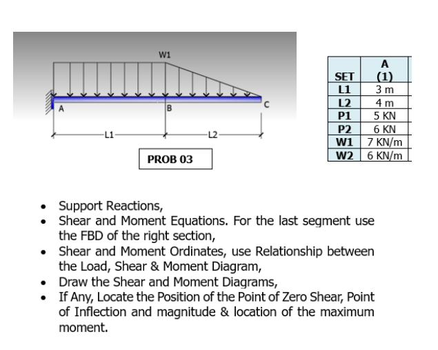 W1
A
SET
(1)
L1
3 m
с
L2
4m
B
P1
5 KN
P2
6 KN
-L1
W1
7 KN/m
W2
6 KN/m
PROB 03
Support Reactions,
• Shear and Moment Equations. For the last segment use
the FBD of the right section,
Shear and Moment Ordinates, use Relationship between
the Load, Shear & Moment Diagram,
• Draw the Shear and Moment Diagrams,
If Any, Locate the Position of the Point of Zero Shear, Point
of Inflection and magnitude & location of the maximum
moment.
-L2