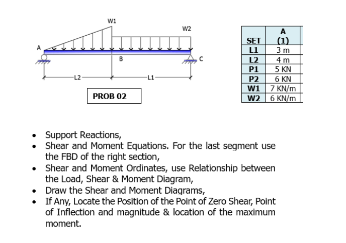 W1
A
SET
(1)
L1
3 m
B
L2
4m
P1
5 KN
P2
6 KN
W1
7 KN/m
PROB 02
W2
6 KN/m
Support Reactions,
Shear and Moment Equations. For the last segment use
the FBD of the right section,
Shear and Moment Ordinates, use Relationship between
the Load, Shear & Moment Diagram,
Draw the Shear and Moment Diagrams,
• If Any, Locate the Position of the Point of Zero Shear, Point
of Inflection and magnitude & location of the maximum
moment.
Im
W2
-L1