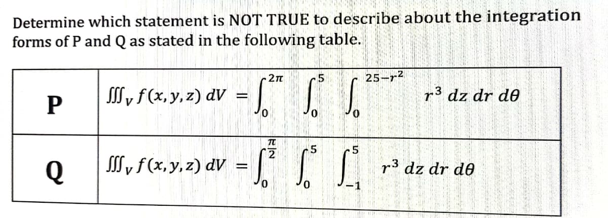 Determine which statement is NOT TRUE to describe about the integration
forms of P and Q as stated in the following table.
25-r2
SSS, f(x, y,z) dV =
P
r3 dz dr de
Q
Sy f(x, y, z) dV =
r3 dz dr de

